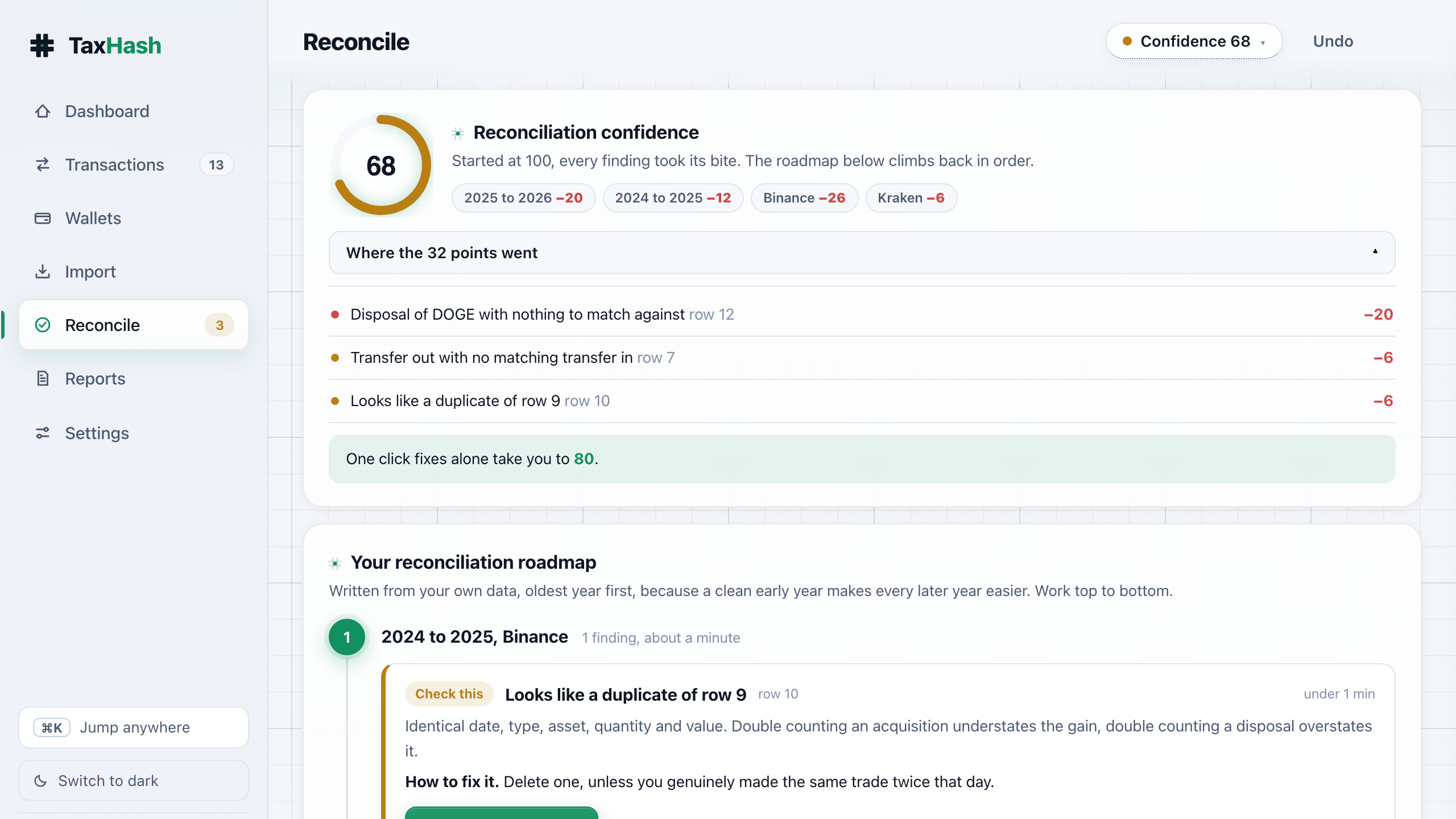 The reconciliation confidence score at 68, with named deductions attributed to specific tax years, wallets and rows